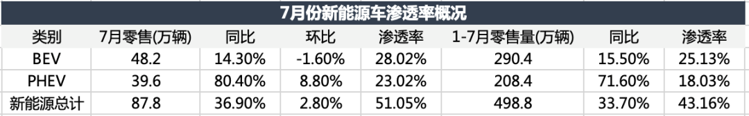 電車(chē)顛覆油車(chē)，還沒(méi)到拐點(diǎn)